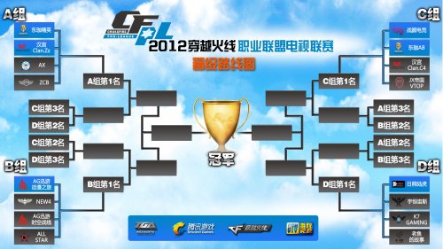 球队需要做 球队需要做