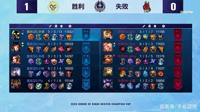 个人表现的